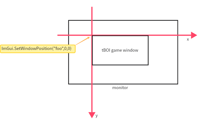 ImGuiCoordinate